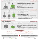 20220328 – Inflation – Synthèse dispositif Taxis v3_page-0001